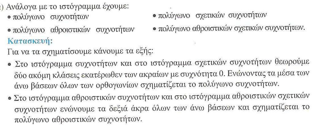 ΣΤ. Ιστόγραµµα Συχοτήτω Χρησιµοποιείται σε οµαδοποιηµέα δεδοµέα. Η διαφορά του µε το ραβδόγραµµα είαι ότι τα ορθογώια είαι κολληµέα µεταξύ τους.