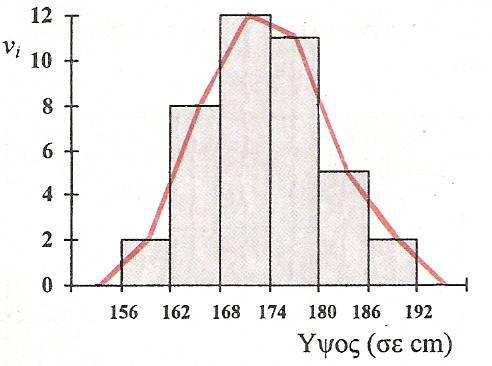 Π.χ ή 6.