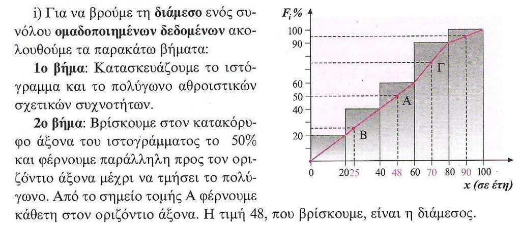 Ότα έχω οµαδοποιηµέες παρατηρήσεις τότε : 9.