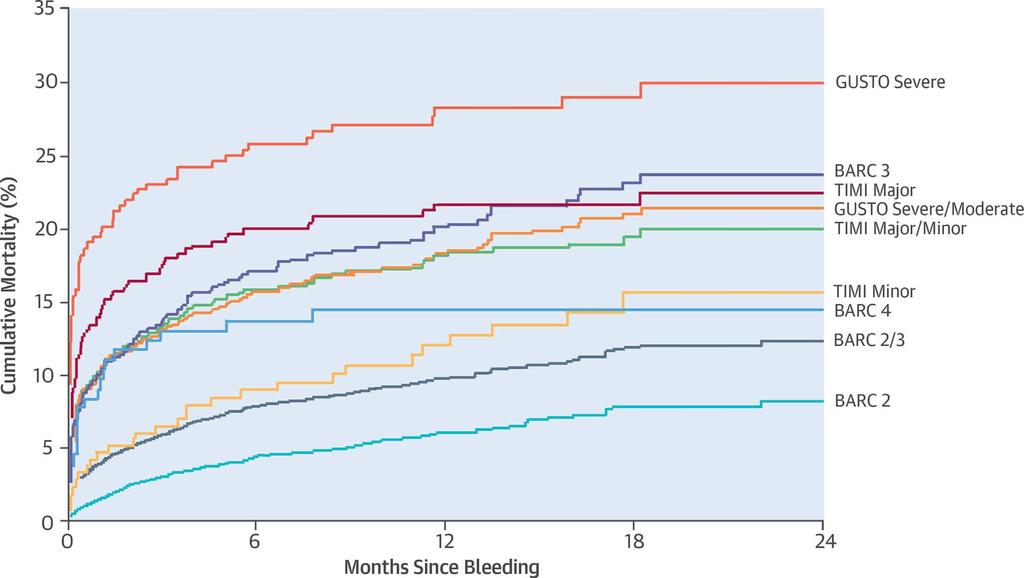 BARC Criteria in ACS Patients Without ST-Segment Elevation: Clinical Validation Vranckx, P. et al.