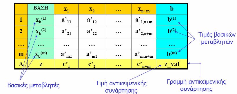 Πίνακας