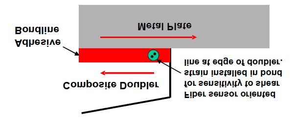 το επίπεδο της μεταλλικής δομής, με σκοπό την ευαισθησία της στη διατμητική τάση [7].