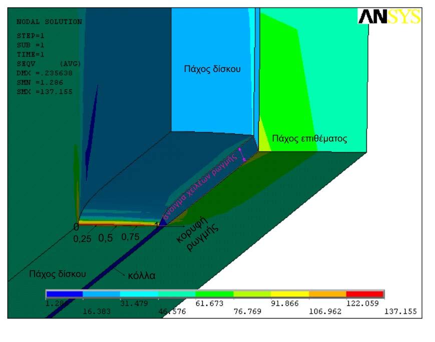 Σχήμα 3-8: Κατανομή των ισοδύναμων τάσεων (von Mises) στην περιοχή της ρωγμής (παραμορφωμένη γεωμετρία) 3.2.