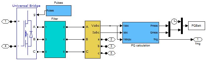 Κεφάλαιο 6 ο Σχήμα 6.4: (α) Υποσύστημα Inverter και (β) Υποσύστημα Pulses Στο Σχήμα 6.