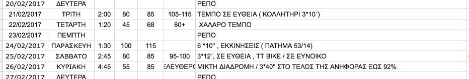 Ø Συχνότητα της προπόνησης: Όχι περισσότερο από 2 φορές/εβδ.