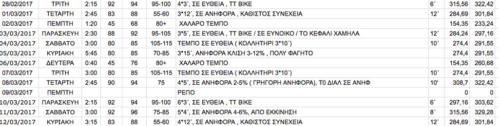 Zώνη 1, 2, 3, 4 και 5 µέχρι