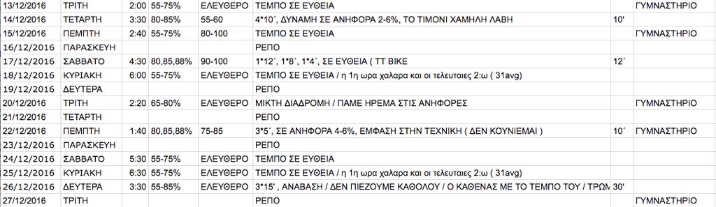 Γενική φάση προετοιμασίας (2) Zώνη 1,2