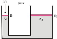 2.4. Στον υδραυλικό ανυψωτήρα του σχήµατος τα έµβολα, E 1 και E 2 έχουν λόγο εµβαδών A 1 = 1 και µπορούν να µετακινούνται στους κατακόρυφους σωλήνες χωρίς τριβές.
