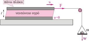 2.14. Σε ένα πείραµα µέτρησης του ιξώδους, χρησιµοποιούµε δύο οριζόντιες γυάλινες πλάκες εµβαδού A όπου ανάµεσά τους είναι τοποθετηµένο ένα νευτώνειο υγρό (1) πάχους l µε συντελεστή ιξώδους n 1.