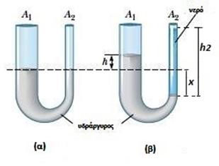 3. Θέµα Γ - Ασκήσεις 3.1. Στο διπλανό δοχείο σχήµατος U ϱίχνουµε υδράργυρο όπως ϕαίνεται στο σχήµα (α).
