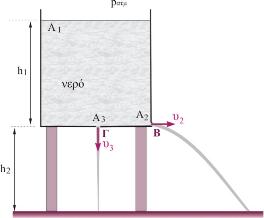 4.7. Η δεξαµενή, που ϕαίνεται στο διπλανό σχήµα, είναι ανοικτή και γεµάτη µε νερό σε ύψος h 1 = 125cm.