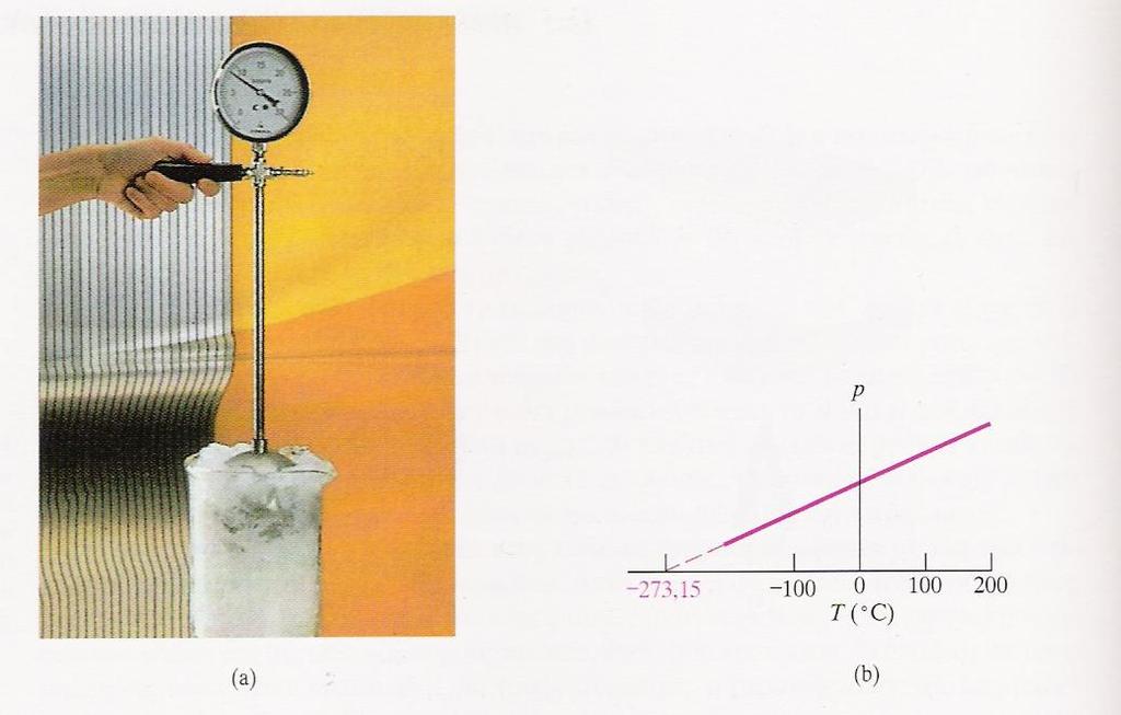 Μέτρηση Θερμοκρασίας Κλίμακα Κελσίου - Απόλυτη κλίμακα P 1 P Για τη βαθμονόμηση ενός τέτοιου θερμομέτρου σταθερού όγκου, μετρούμε την πίεση σε δύο θερμοκρασίες, π.