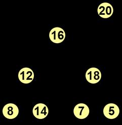 Το διωνυμικό δένδρο, με 2 k κλειδιά αναπαρίσταται με Βk (Εικόνα 14.3).