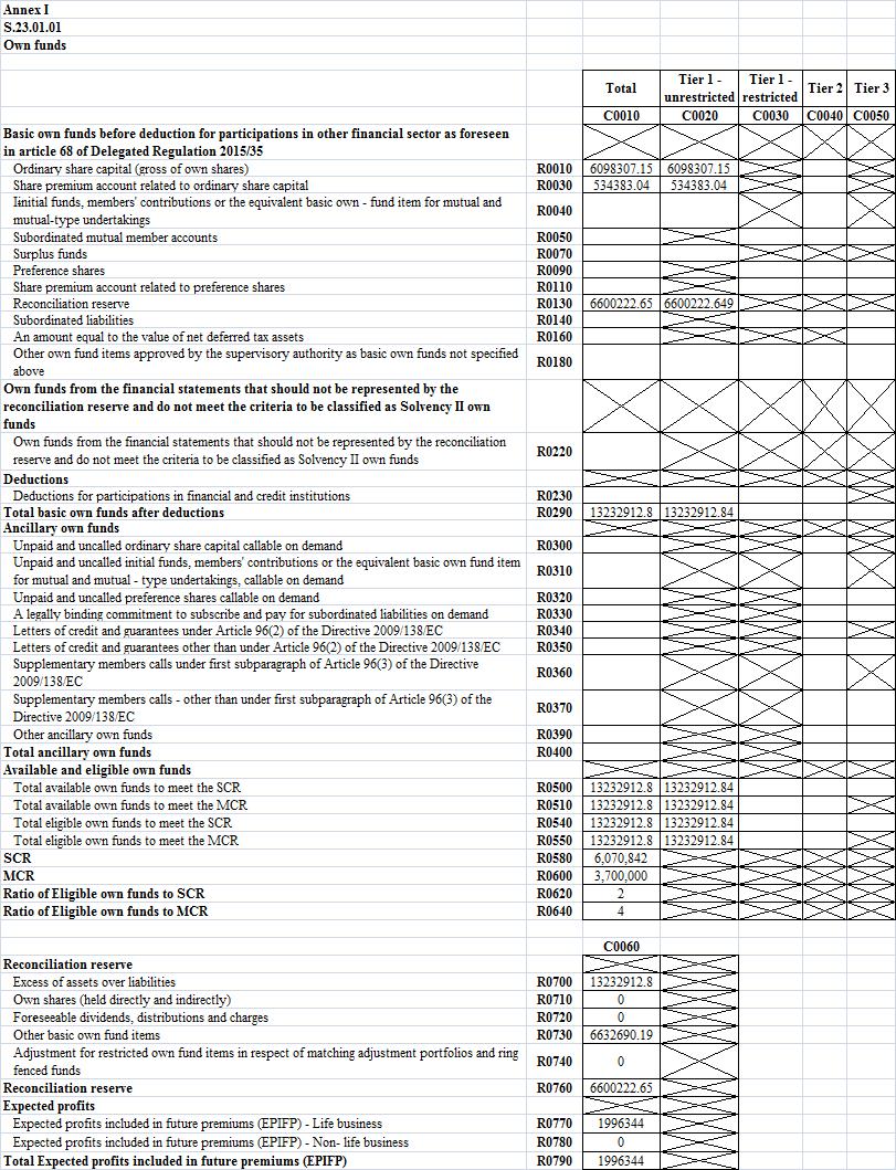 S23.01.