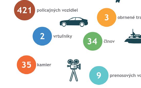 Podujatie museli zabezpečiť v priebehu šiestich až ôsmich týždňov, z čoho štyri týždne mala väčšina bruselských inštitúcií prázdniny.