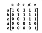 Είναι μεταβατική γιατί αν (a, b) R και (b, c) R, τότε και (a, c) R (παρατηρείστε ότι αν xry τότε x,y ομόσημα) Άσκηση Φ4.50 1.