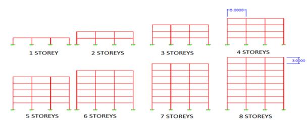 Σχ. 3 Απεικόνιση επίπεδων πλαισίων που εξετάστηκαν Καθορισμός σεισμικών φορτίσεων και συνδυασμών φόρτισης Αρχικά σχεδιάστηκε το φάσμα απόκρισης για μέγιστη επιτάχυνση 0.