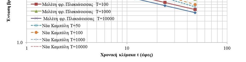 παρήχθησαν σε