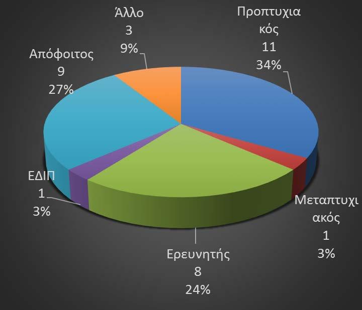 Οι 11 νεοϊδρυθείσες