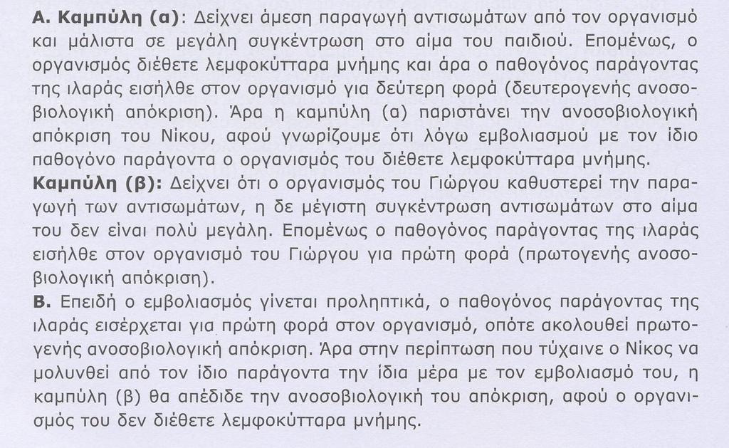 παθογόνο παράγοντα της ιλαράς. Ο Νίκος είχε εμβολιαστεί για την ιλαρά, ενώ ο Γιώργος όχι. α.
