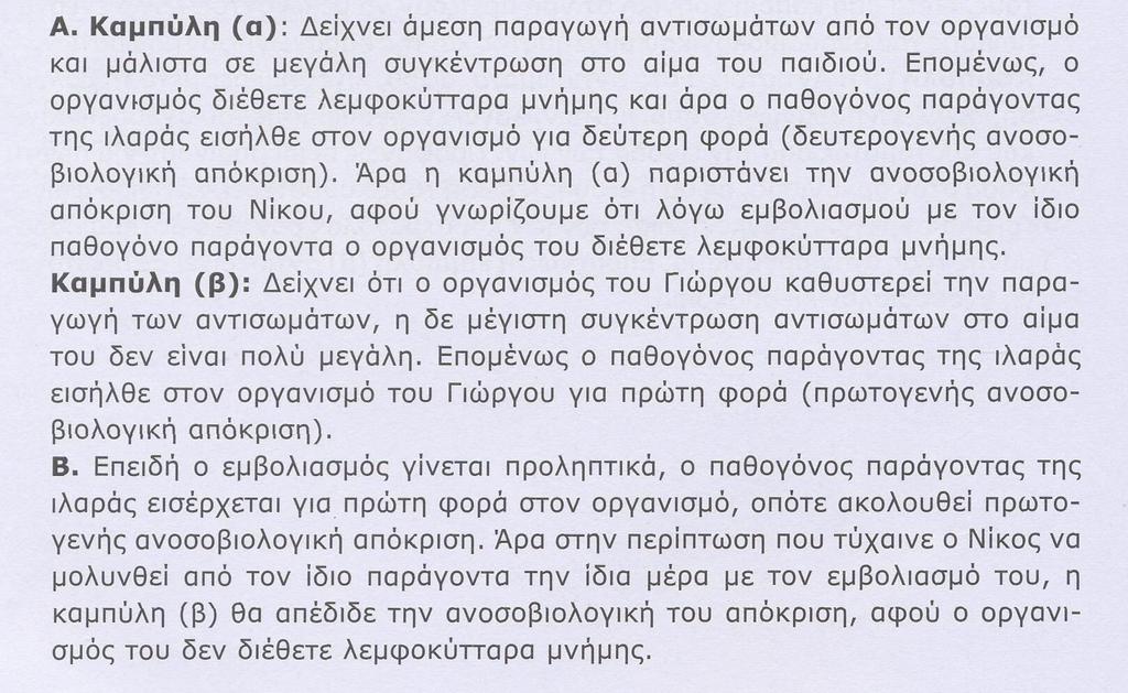 παθογόνο παράγοντα της ιλαράς. Ο Νίκος είχε εμβολιαστεί για την ιλαρά, ενώ ο Γιώργος όχι. α.