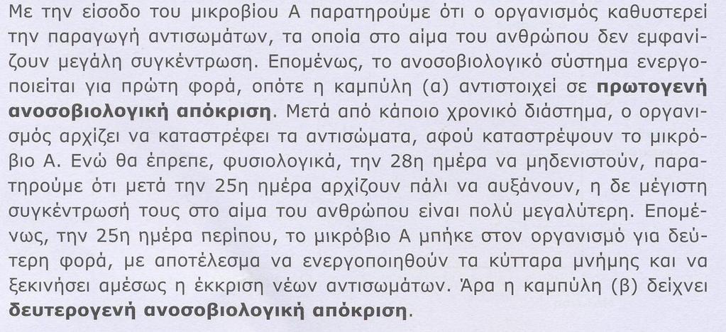 Ένας άνθρωπος μολύνεται την ίδια χρονική στιγμή από τα αντιγόνα Α και Β.