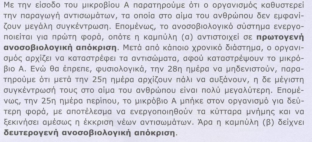 Ένας άνθρωπος μολύνεται την ίδια χρονική στιγμή από τα αντιγόνα Α και Β.