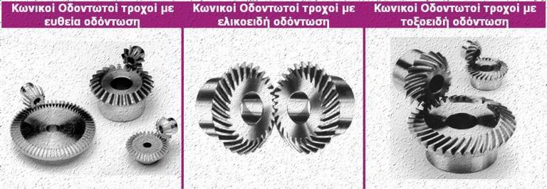 Κεφάλαιο 1: Οδοντωτοί τροχοί, μελέτη περίπτωσης Σχήμα 1.