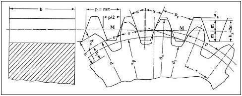 Παρακάτω θα περιγραφούν τα βασικά χαρακτηριστικά μεγέθη των οδοντωτών τροχών. Διάμετρος αρχικού κύκλου ή κύκλου κύλισης d (σχήμα 1.