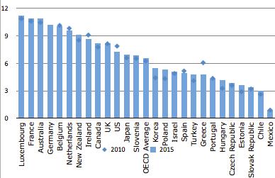 Διάγραμμα 2.