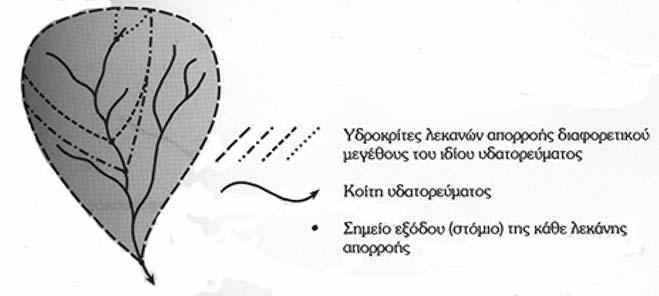 υψηλότερα σημεία της λεκάνης ακολουθώντας τις κορυφογραμμές των βουνών γύρω από τη λεκάνη. Ο υδροκρίτης διαχωρίζει τα ύδατα απορροής μεταξύ γειτονικών λεκανών απορροής. Σχήμα 2.