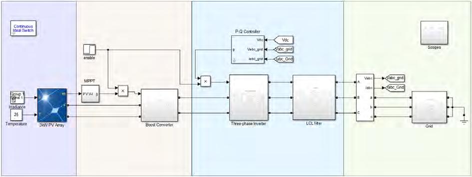 Κεφάλαιο 4 Σχήμα 4.1: Το σύστημα της φωτοβολταϊκής συστοιχίας σε σύνδεση με το δίκτυο.