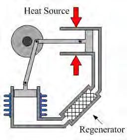 Κεφάλαιο 1 θερμοκρασίας αέρια, τα οποία εκτονώνονται και δρουν πάνω σε κινούμενα μέρη όπως πιστόνια και δρομείς παράγοντας μηχανική ισχύ.
