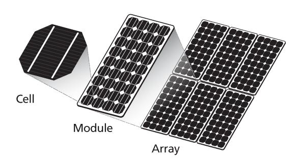 Κεφάλαιο 2 μηχανική και ηλεκτρική σύνδεση πολλών ηλιακών πλαισίων δημιουργεί ένα ηλιακό πάνελ.