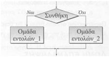 εκατοστών,ενώ όταν ανιχνεύει αντικείµενο σε απόσταση µικρότερη τότε το ροµπότ σταµατά την κίνηση του.