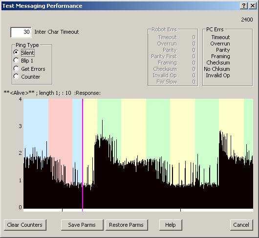 3.8.2 ROBOTC for MINDSTORMS - Text Message Link Η οθόνη «Text Message Link» χρησιµοποιείται για να ελέγχει πόσο γρήγορα ένα πακέτο δεδοµένων µπορεί να σταλεί στο NXT και να λάβει απάντηση από αυτό