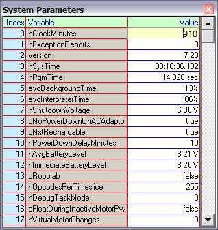 Εικόνα 5.34 Variables-Values Variable: Η στήλη αυτή δίνει τα ονόµατα των µεταβλητών όπως δηλώνονται στο πρόγραµµα. Values: ίνει τις τιµές των µεταβλητών.