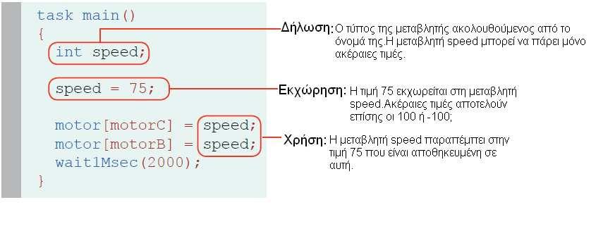 Εικόνα 4.