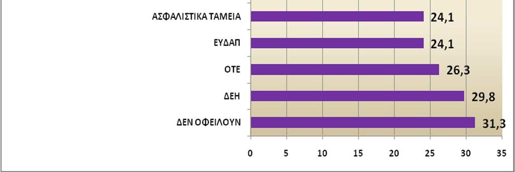 εκτός τρα