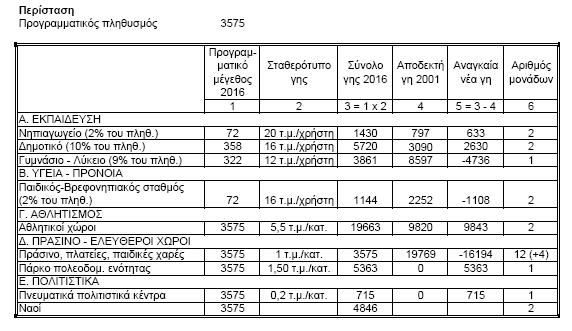 Απόφαση με αρ. 10788 (ΦΕΚ 285Δ/2004) Απόφαση με αρ. 10788 (ΦΕΚ 285Δ/5.