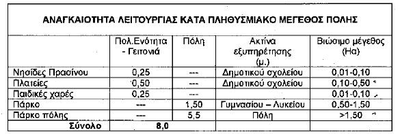 Απόφαση με αρ. 10788 (ΦΕΚ 285Δ/2004) Απόφαση με αρ. 10788 (ΦΕΚ 285Δ/5.3.