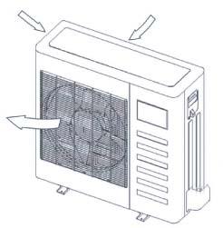 INDOOR UNIT OUTDOOR UNIT (C) 2 4 1 3 6 9 (A) 8 (B) 5 7 10 M Fig.