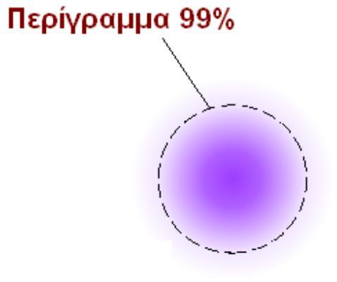 Κόμβοι τροχιακών, φάσεις και ηλεκτρονιακή ενέργεια Όσο μεγαλύτερος είναι ο αριθμός των κόμβων (όπου Ψ=0) σε ένα τροχιακό τόσο υψηλότερη είναι η ενέργεια του ηλεκτρονίου σε αυτό το τροχιακό Στο 1 ο