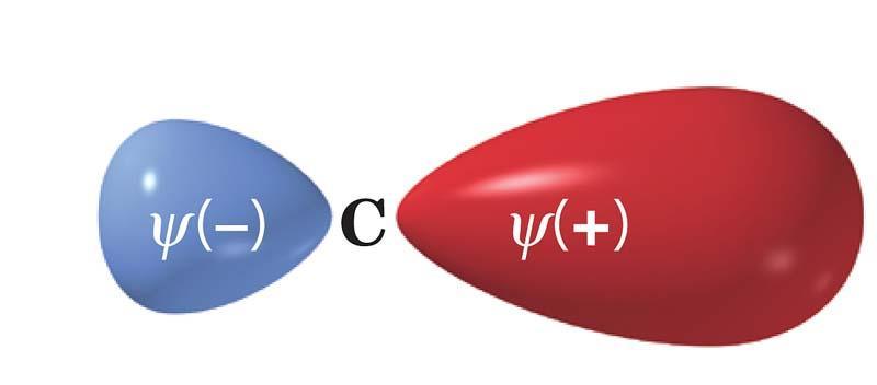 Δεσμοί σ (ίγμα) Επειδή τα υβριδισμένα τροχιακά έχουν κατά κύριο λόγο χαρακτήρα p τροχιακού, ο θετικός λοβός του