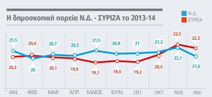 Πρώτον, ο ΣΥΡΙΖΑ, ως πρώτο κόμμα, να υπερβεί το 30%, καθώς στην περίπτωση που τα εκτός Βουλής κόμματα φτάνουν στο 8%, με 29% (δηλαδή 2 μονάδες πάνω από το ποσοστό του στις τελευταίες εκλογές) θα