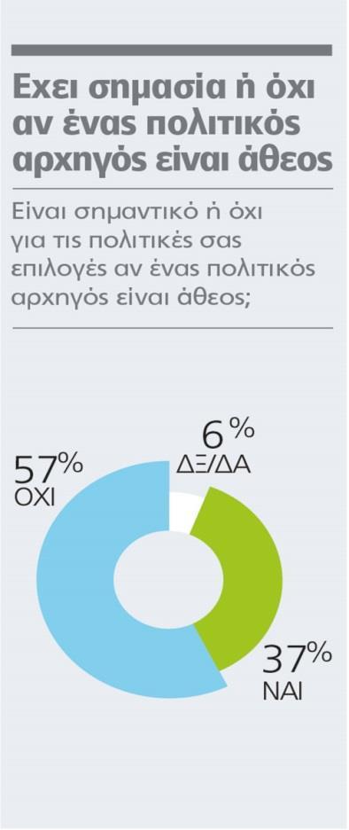 Δισταγμοί για πρόωρες κάλπες Φρένο στα εκλογικά σενάρια που πυροδοτεί από τη μια η απαίτηση του ΣΥΡΙΖΑ και από την άλλη ο προβληματισμός που αναπτύσσεται τελευταία στο εσωτερικό της κυβέρνησης θέλει