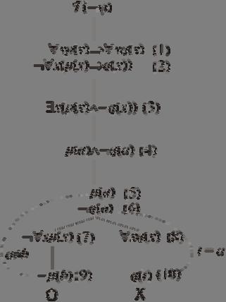 Formuly (7 a (8 vznikli z ( použitím predĺženia z obr. 3., diagram C. Formula (9 vznikla z (7 použitím predĺženia z obr. 5.