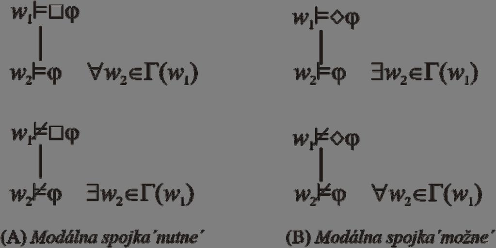 kvantifikátormi a i j, ktoré sú navzájom prepojené vzťahmi (7.5-6.
