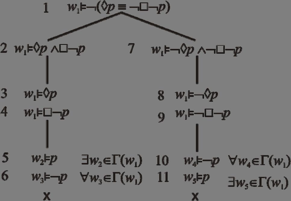 svete w2 = w3.