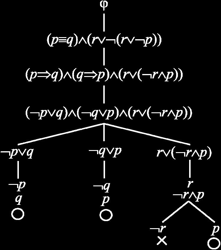 ( Formula ϕ je tautológia vtedy a len vtedy, ak duálne sémantické tablo ( ϕ (2 Formula ϕ je kontradikcia vtedy a len vtedy, ak duálne sémantické tablo ( ϕ uzavreté.